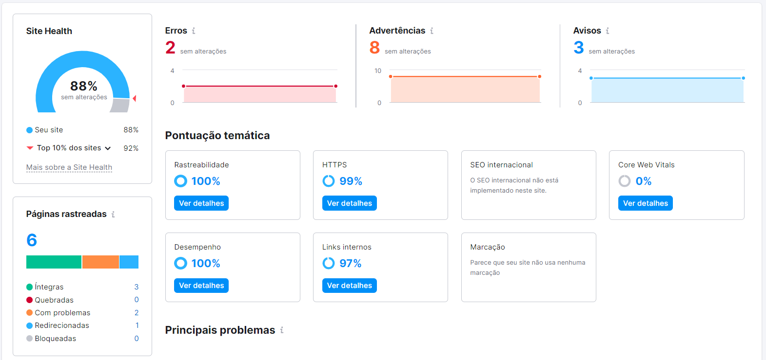 screenshot do siteaudit da Semrush