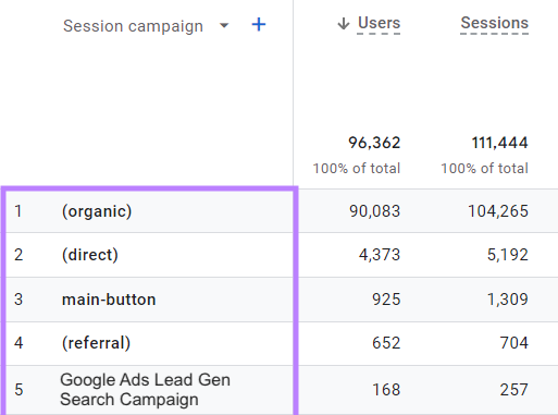 Tabela de campanha de sessão