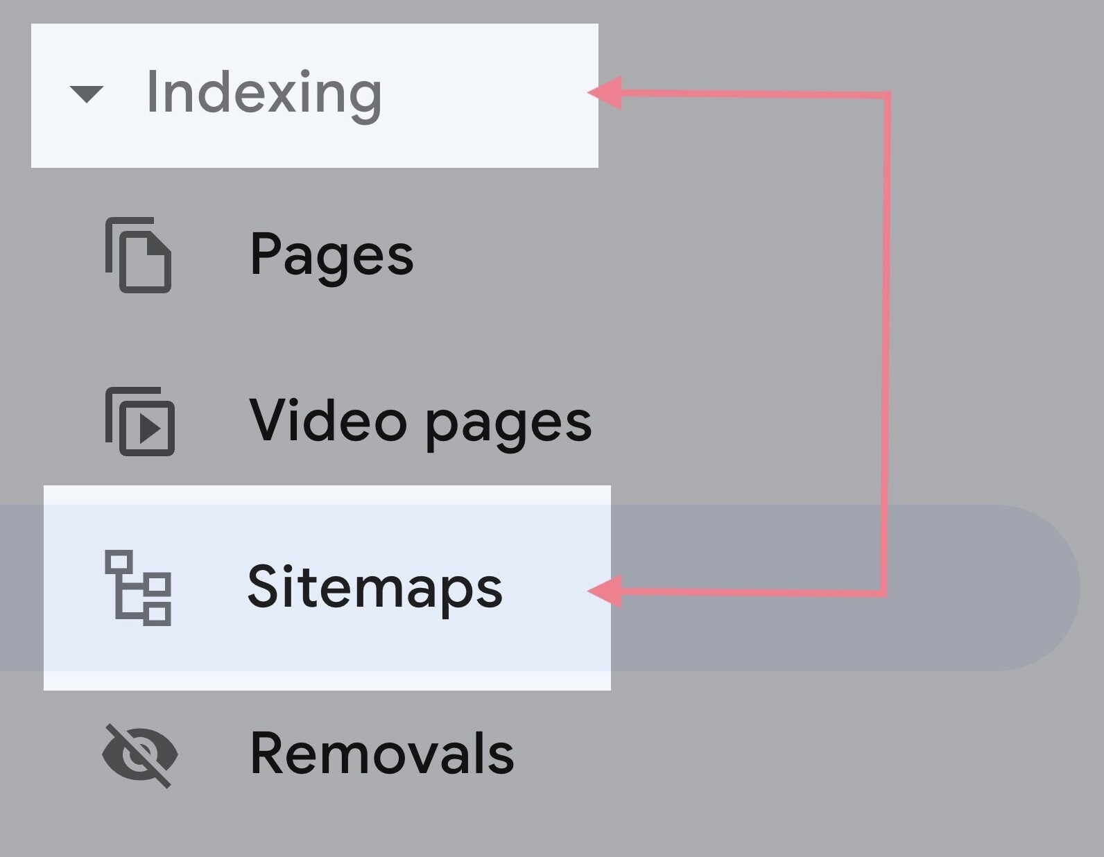 Google Search Console: Sitemaps