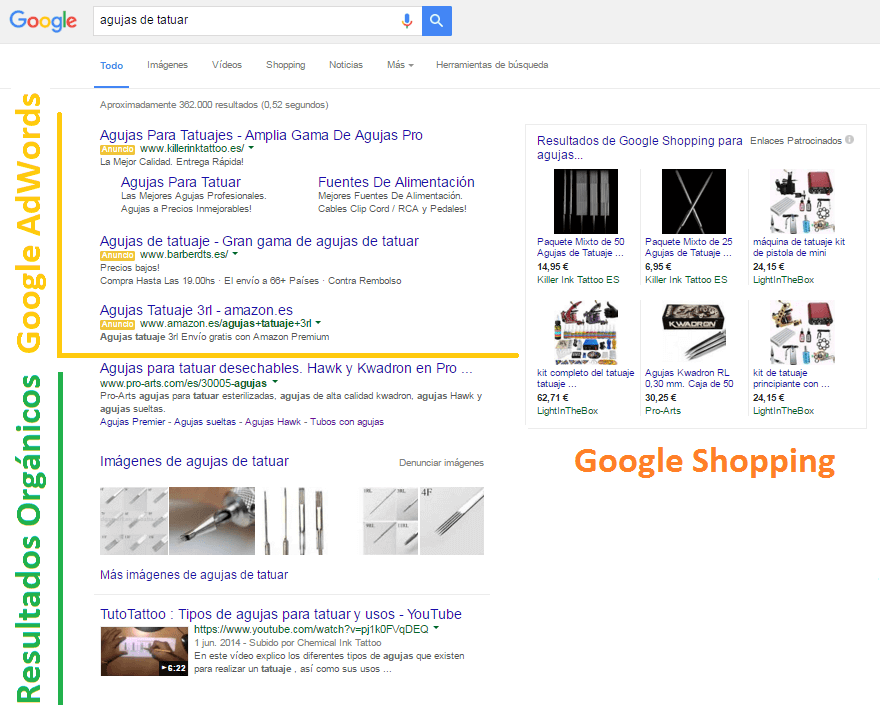 Diferencias entre SEO y SEM