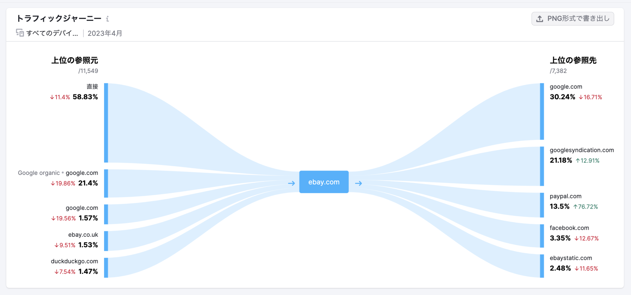 Traffic Analyticsとは