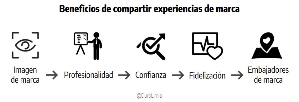 Beneficios de compartir experiencias de marca