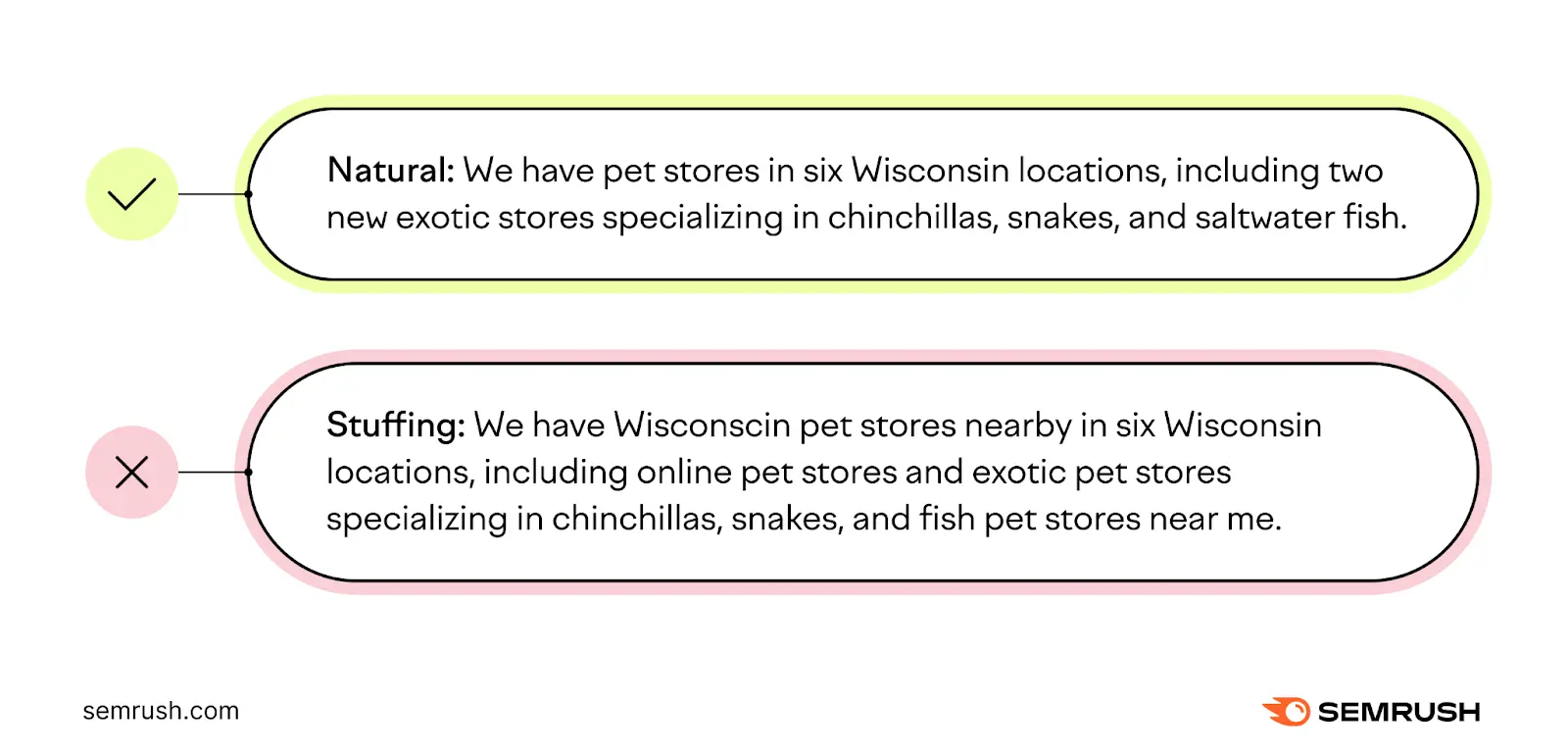 Párrafo con uso natural de palabras clave por encima de un párrafo con relleno de palabras clave.