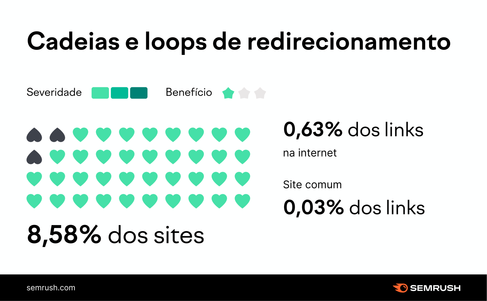loops de redirecionamento