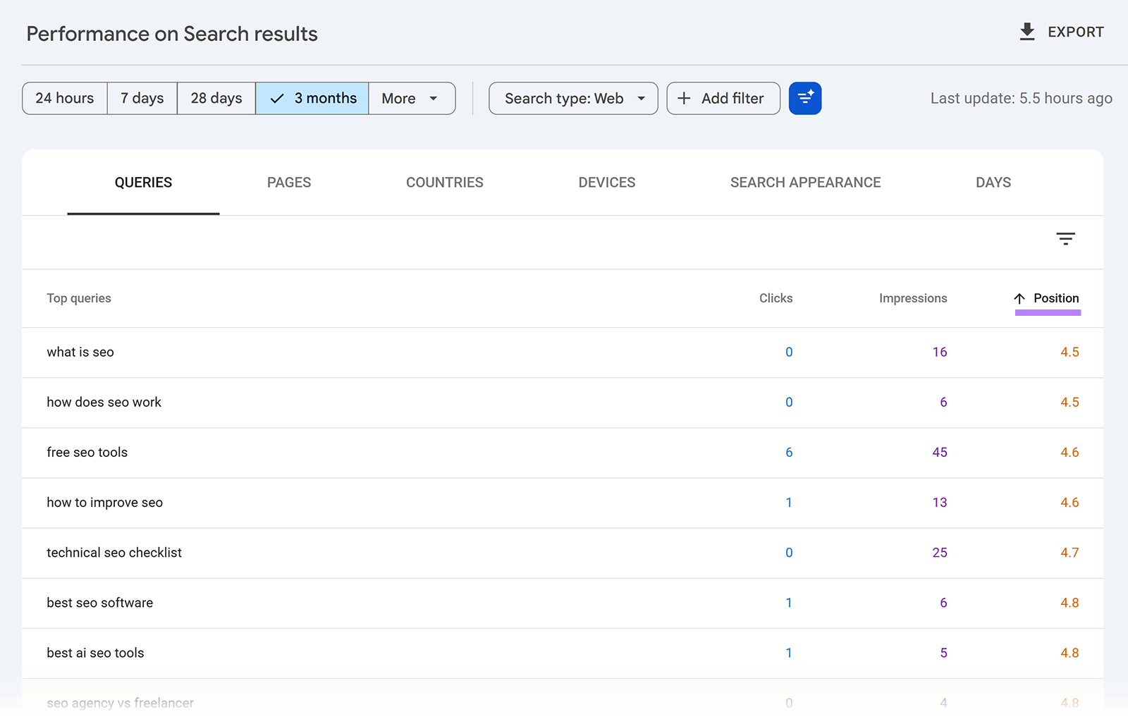 Google Search Console query report sorted by average position, with clicks and impressions for each keyword