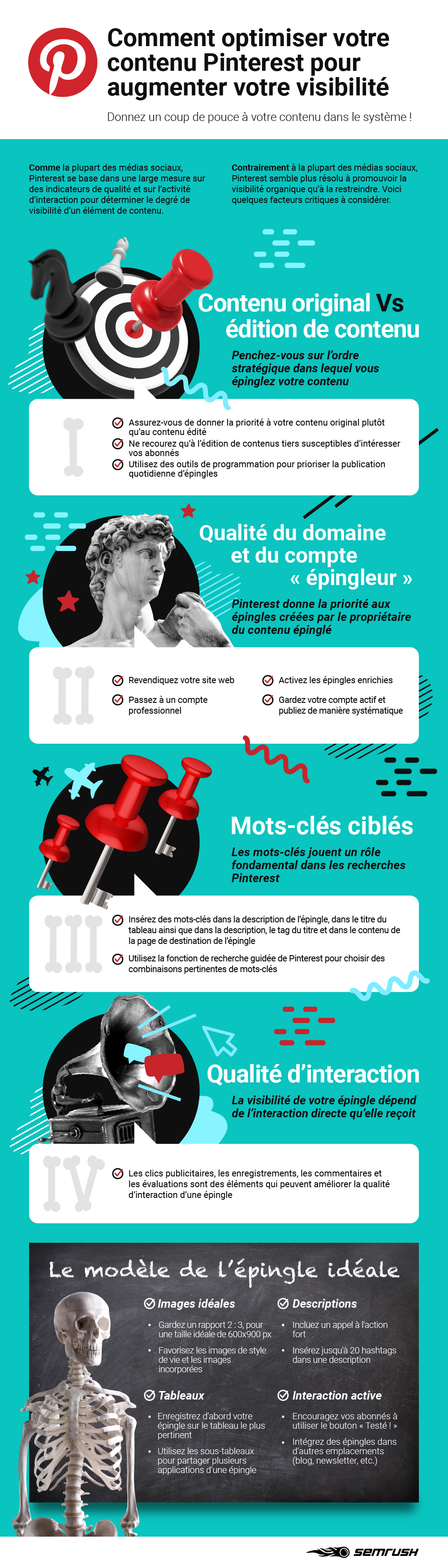 Pinterest SEMrush infographic