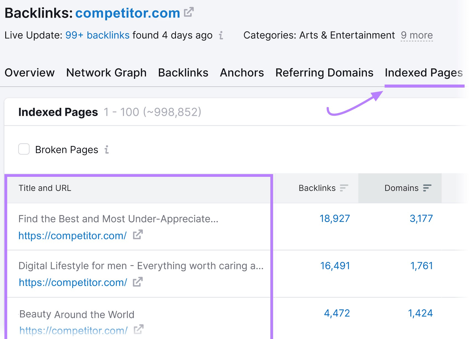 Pestaña "Páginas indexadas" en la herramienta Backlinks