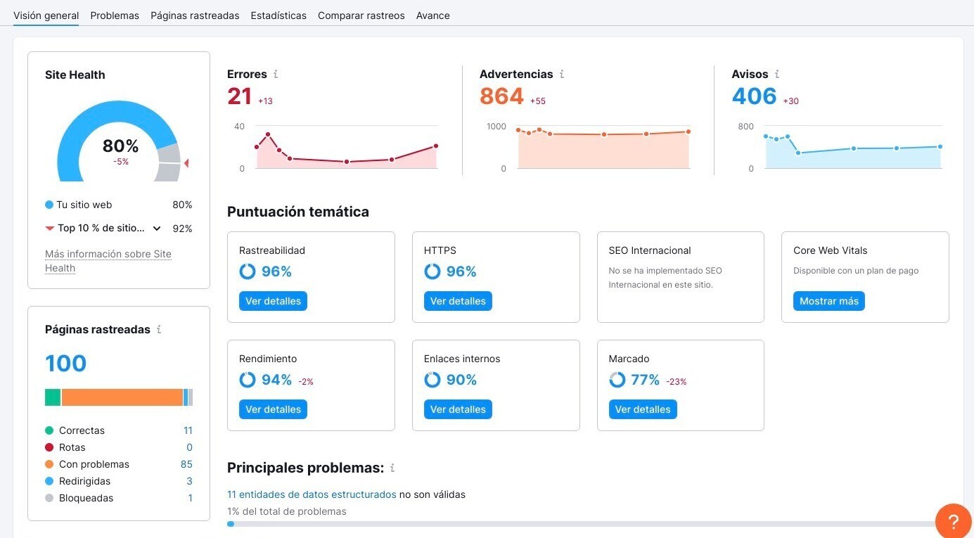 Salud SEO en Auditoría del sitio