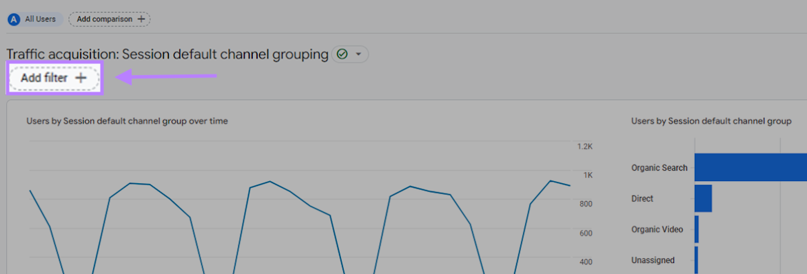 Botón "Añadir filtro" resaltado en la parte superior izquierda del informe