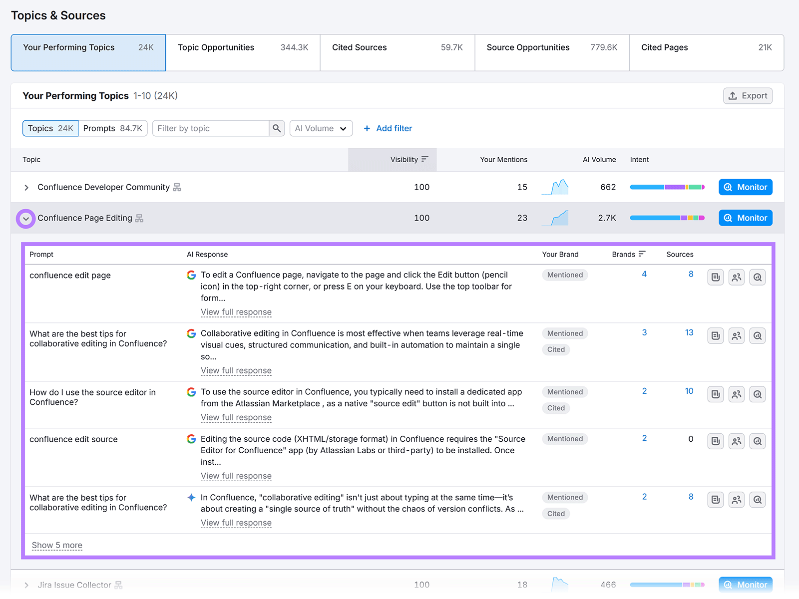Semrush Topics and Sources report showing prompts, AI responses, brand mentions, and cited sources data