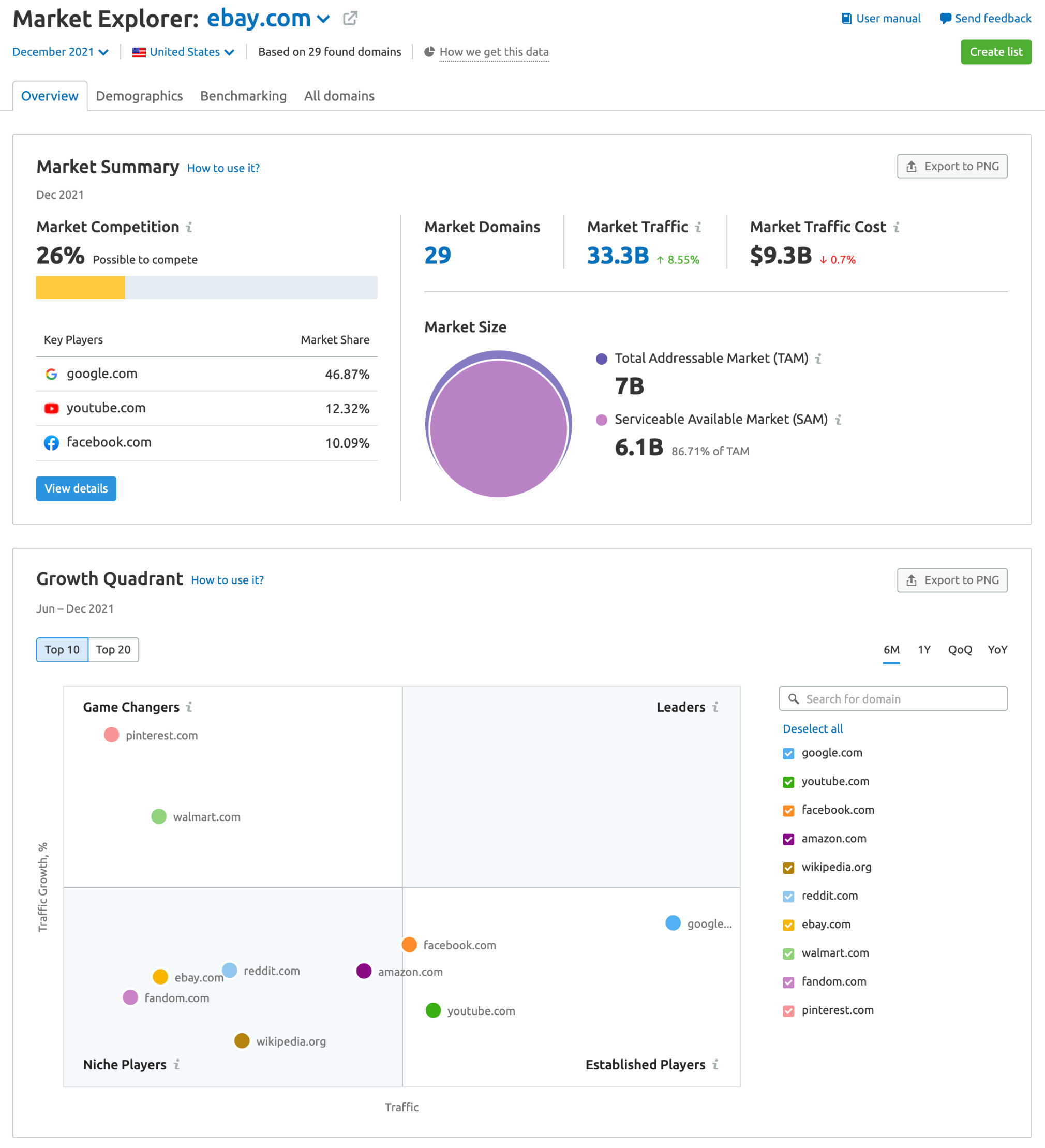 Explorateur de marché pour ebay.com