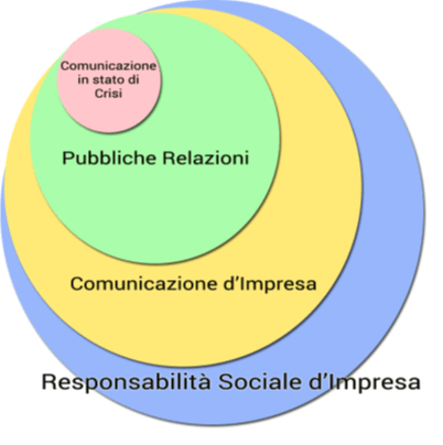 Crisi e comunicazione d'impresa