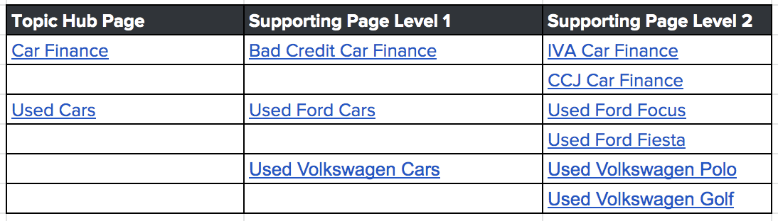 Plano de Topic Cluster