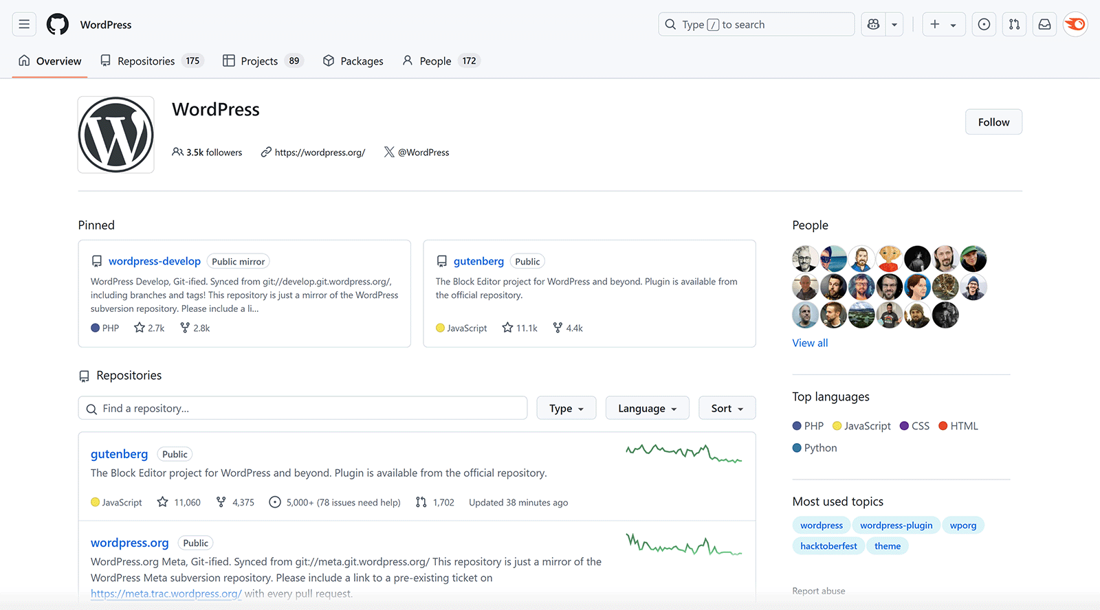 GitHub page of WordPress showing pinned repositories like "gutenberg" and "wordpress-develop", with top languages listed as PHP, JavaScript, and CSS.