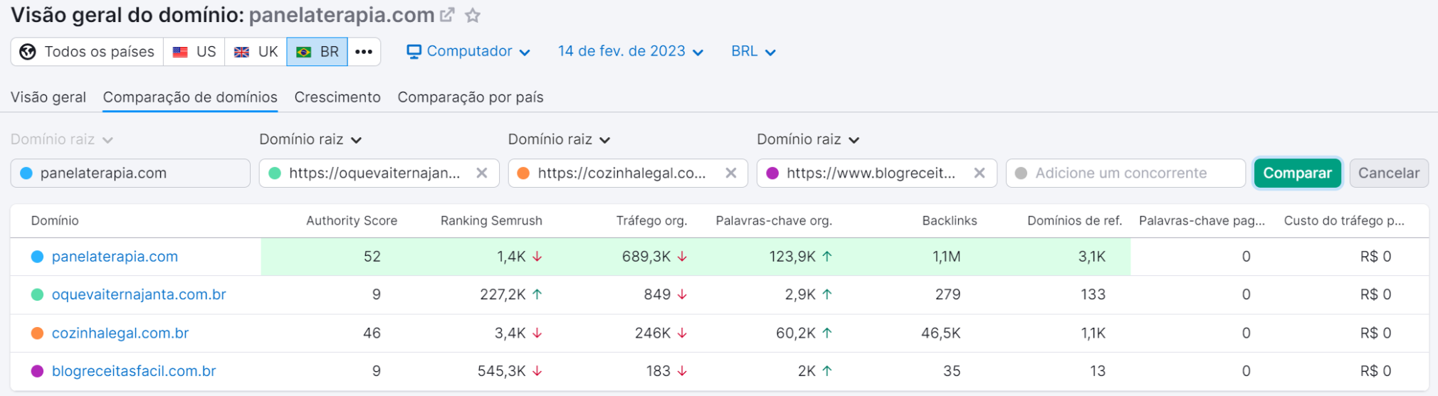 comparando domínios com authority score baixo