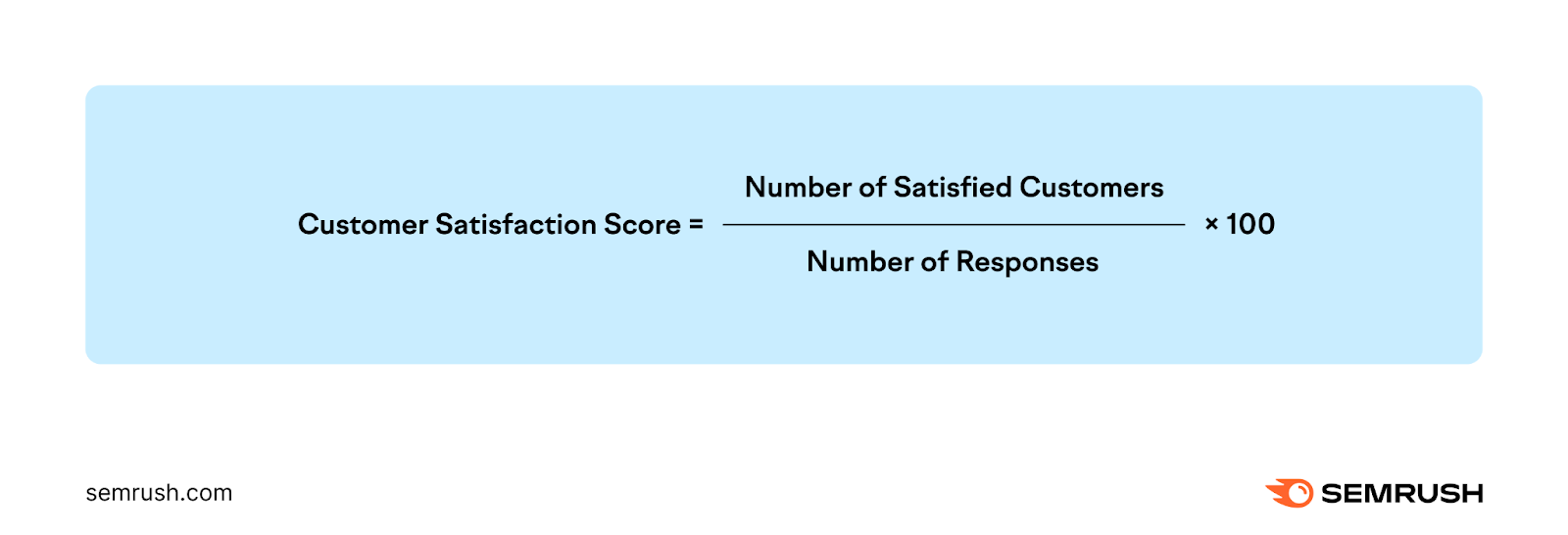 una imagen que muestra una fórmula para calcular la puntuación de satisfacción del cliente (CSAT)