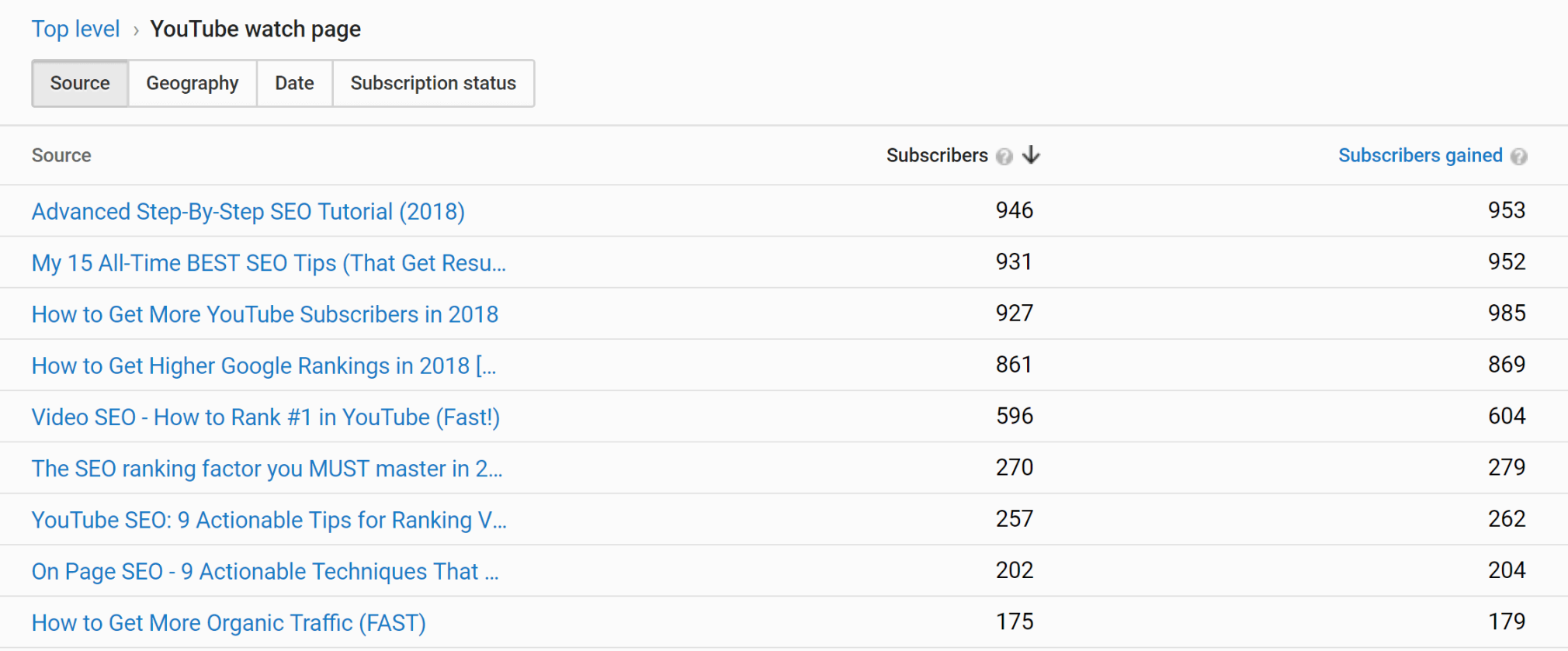 Espectadores e inscritos