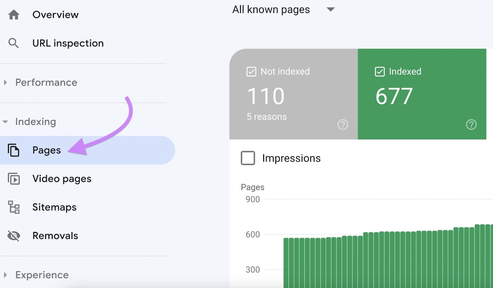 « Pages » sélectionné dans le menu Google Search Console