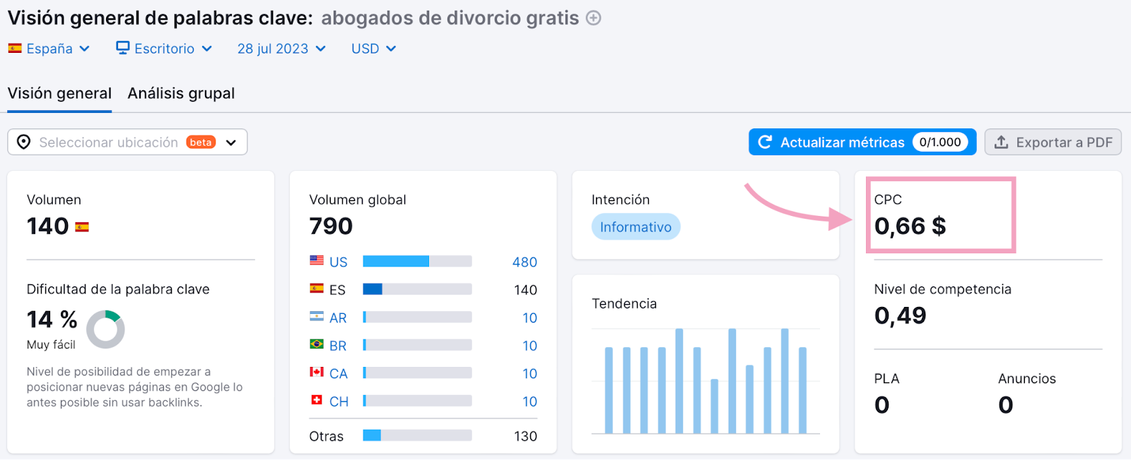 abogados de divorcio gratis