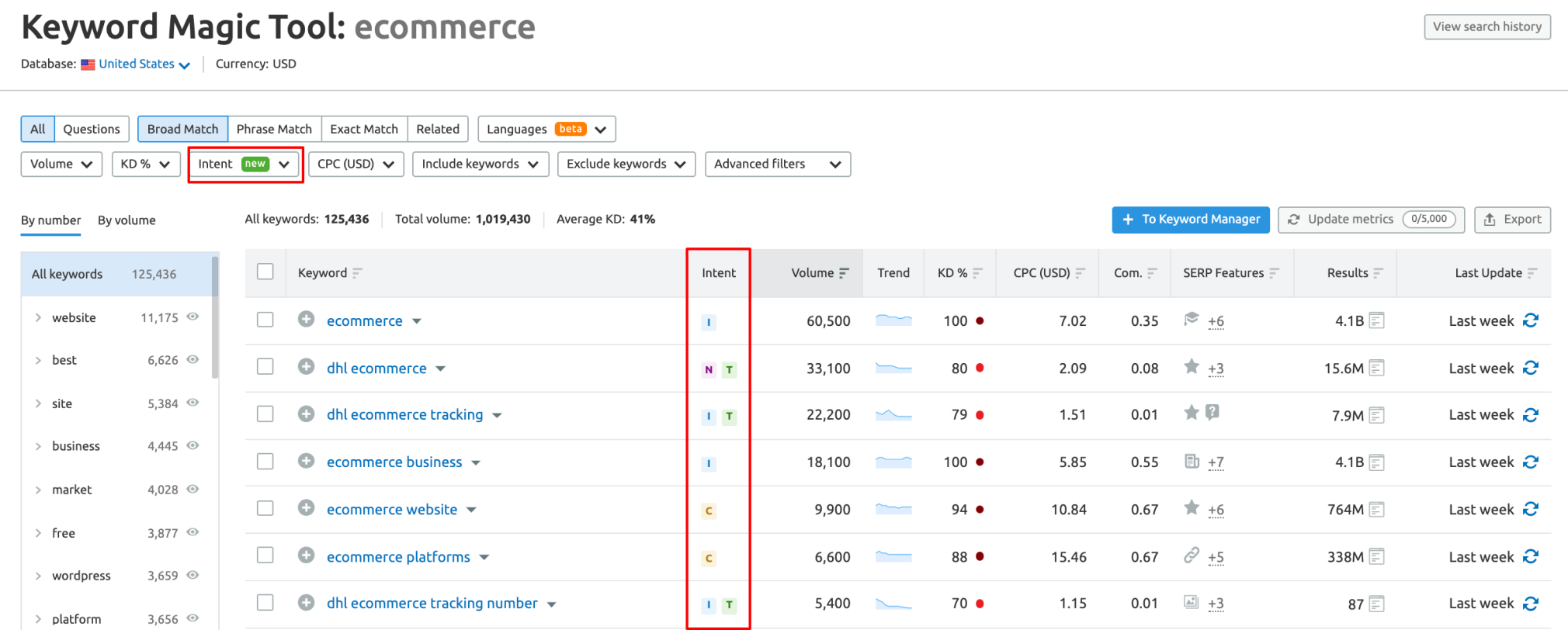 Keyword Magic Tool – Métrique de l’intention de recherche