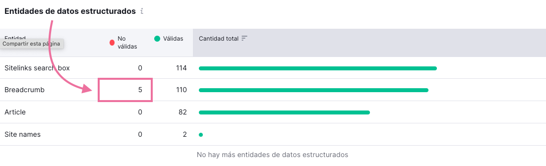 Analiza los elementos no válidos del marcado de tu web con Semrush.