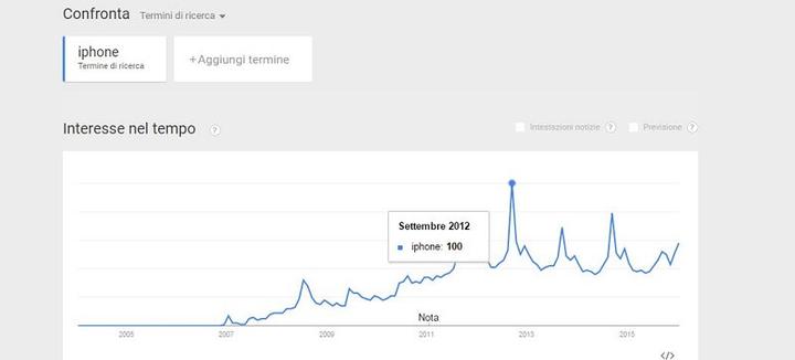 Content marketing per potenziare la Link Building