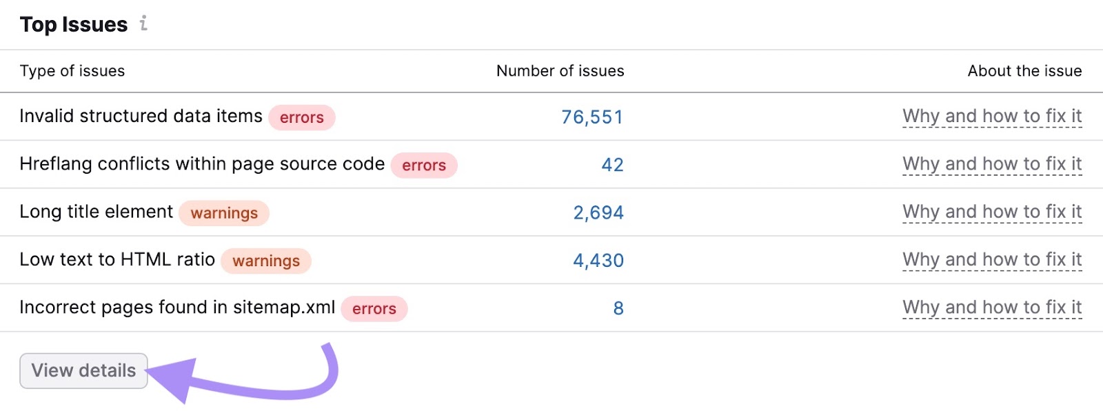 Sección "Problemas principales" del panel de Auditoría del Sitio