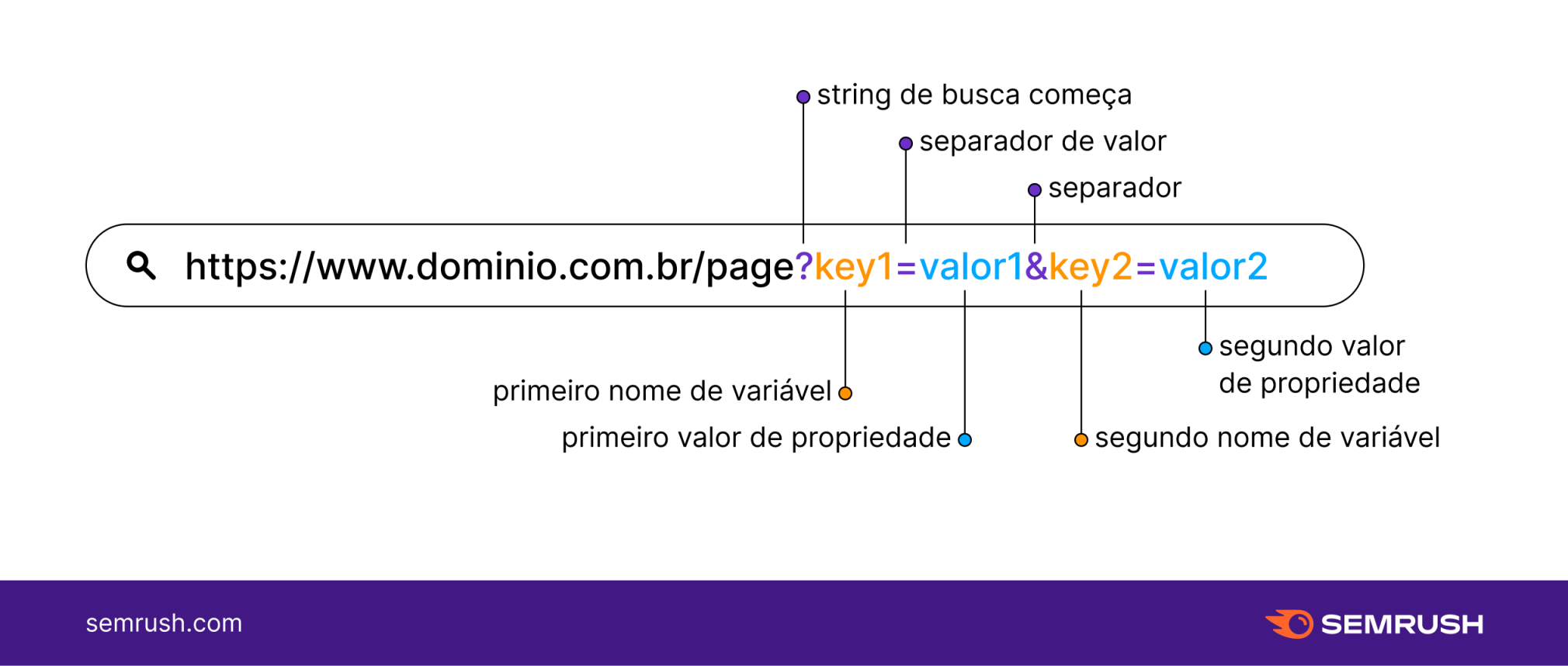 string de URL com parâmetros 2
