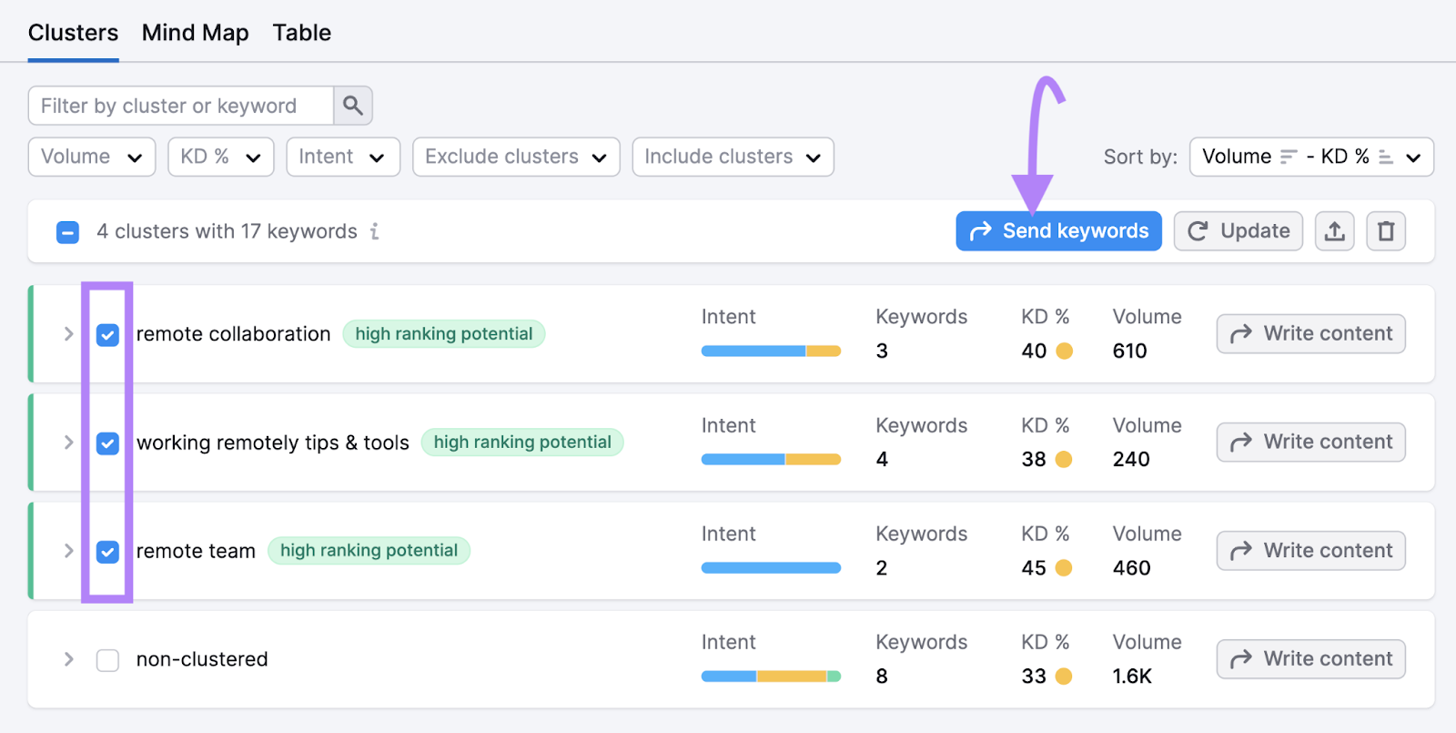 Seleccionar grupos de palabras clave en el Gestor de palabras clave