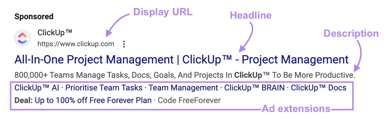 anuncio de búsqueda de pago en google, con titular, url de visualización, descripción y extensiones de anuncio marcadas