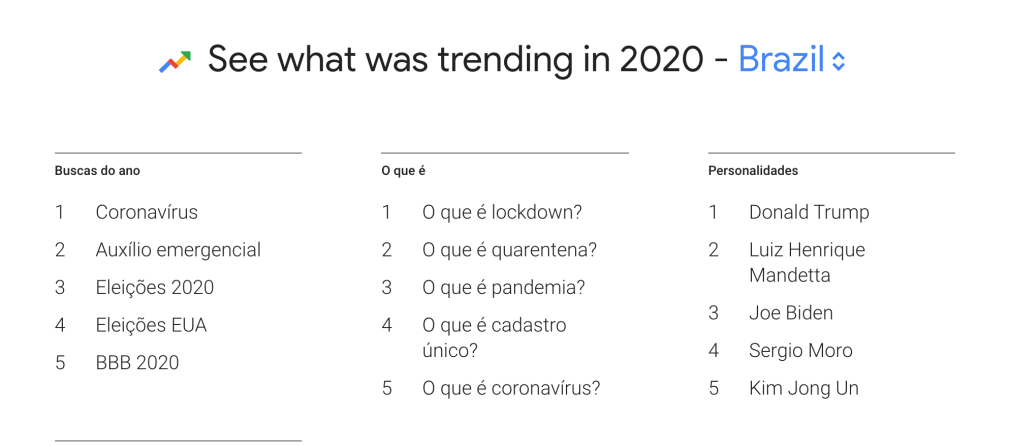 Buscas Google 2020 Brasil