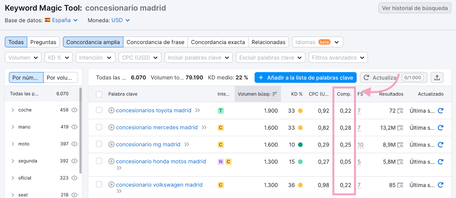Concesionario Madrid en Keyword Magic Tool