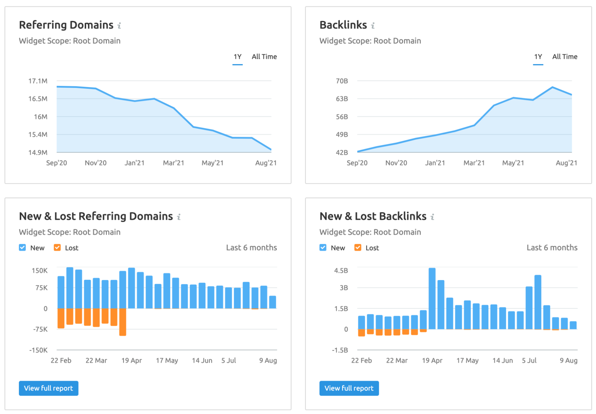 reverse video search