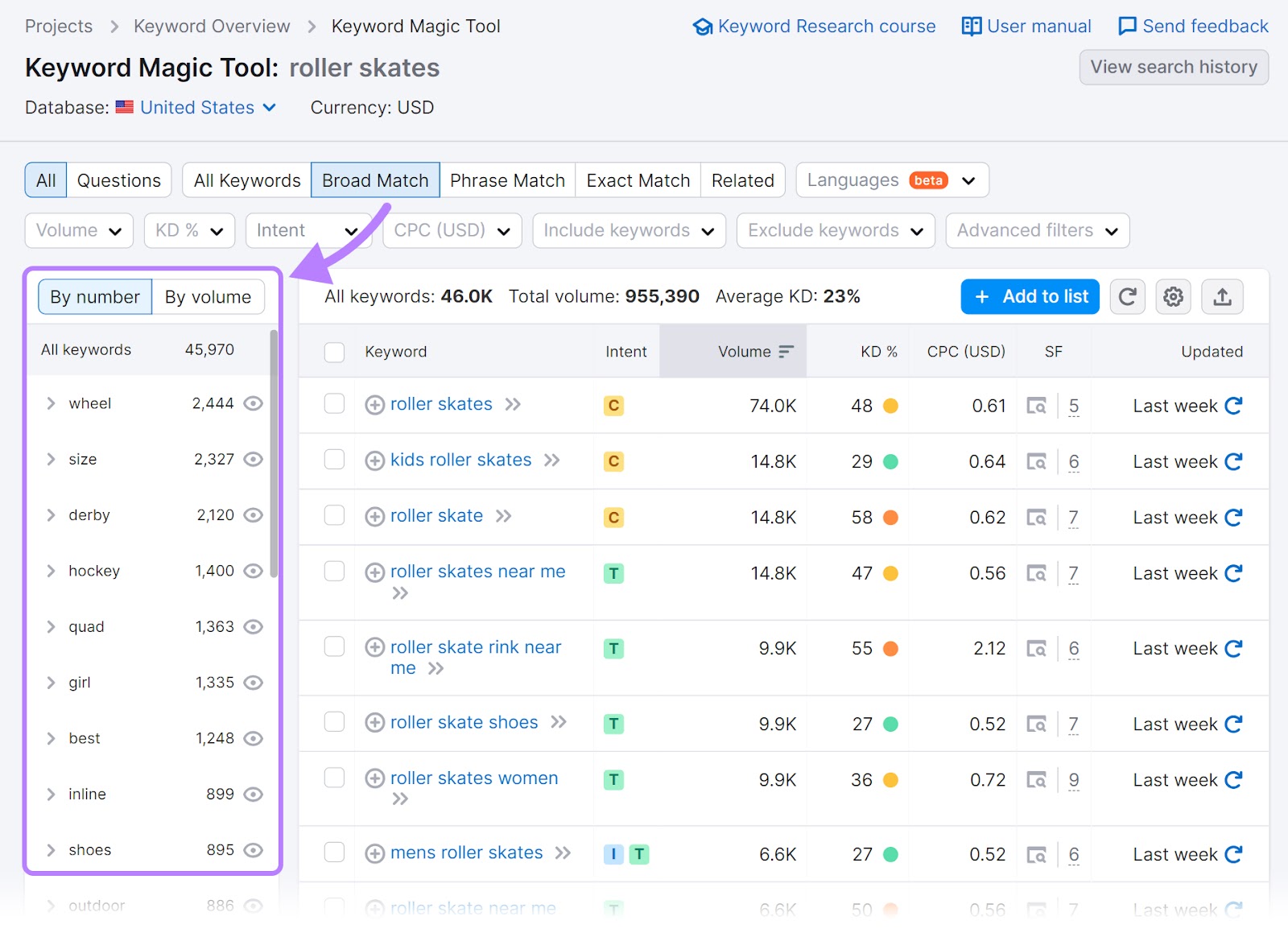 Lista de palabras clave relacionadas con "patines"