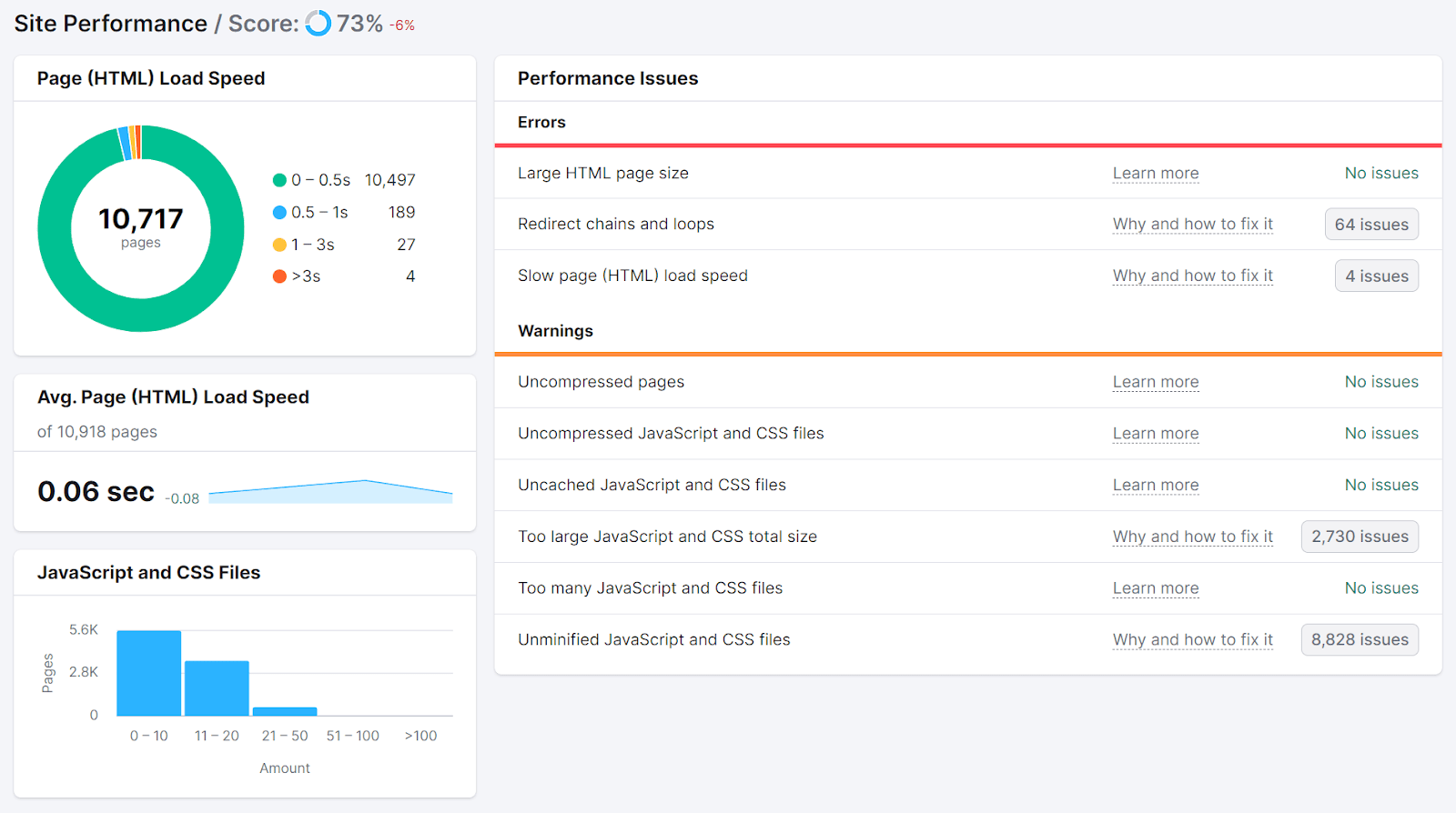 Site performance report in Site Audit tool
