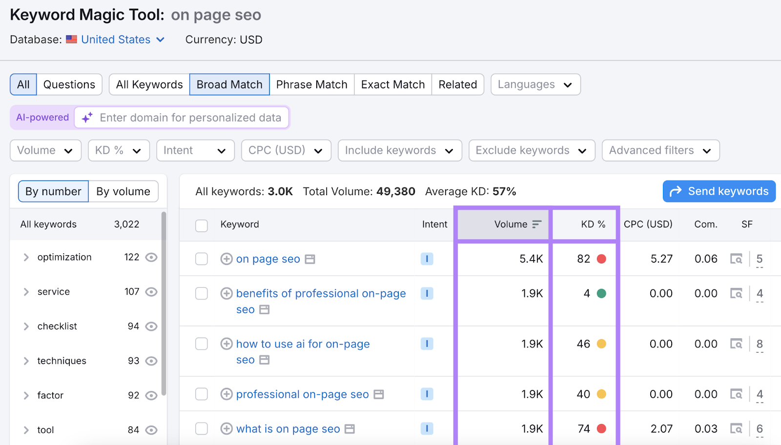 Keyword list includes search intent, volume, and keyword difficulty as shown by colorful dots.