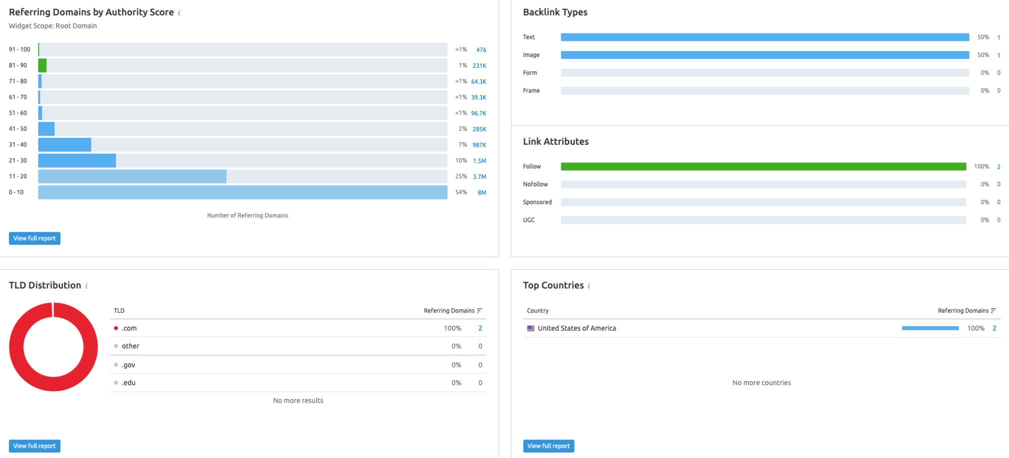 reverse video search