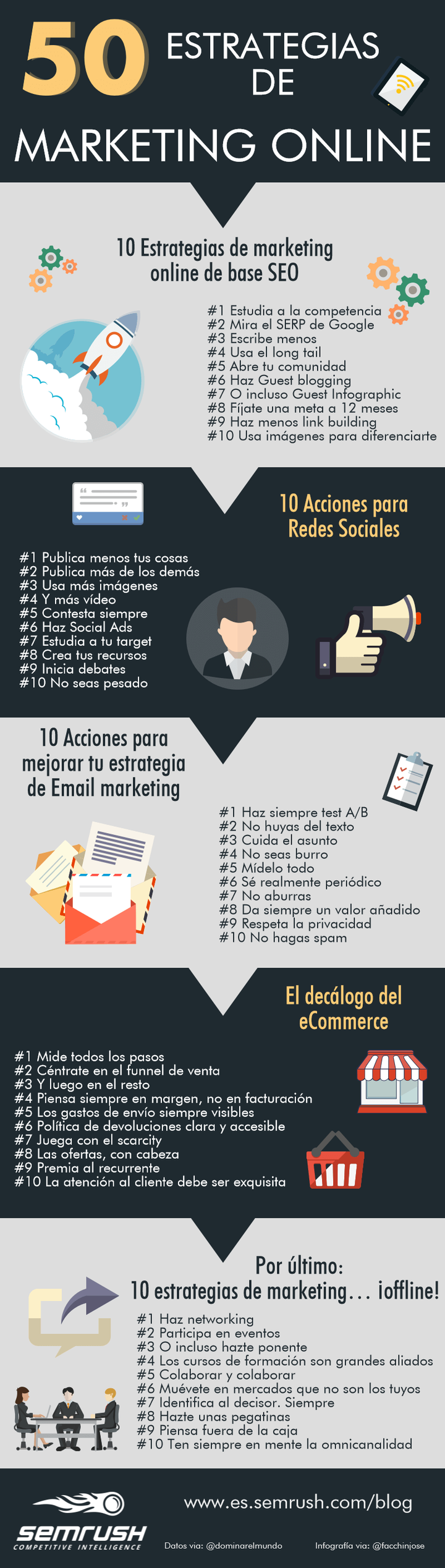 ¿Cuáles estrategias de marketing online mejor te funcionan?