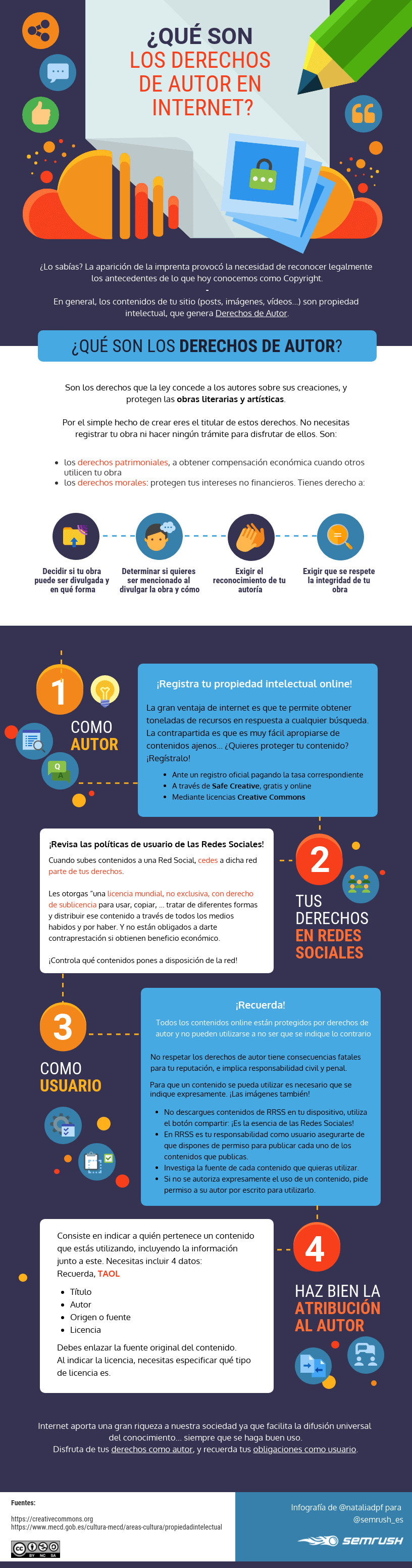 derechos de autor en internet infografía Semrush