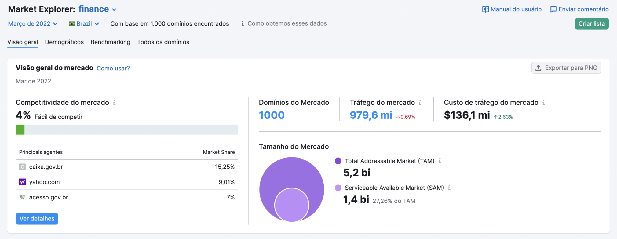 página do Relatório de visão geral do Market Explorer - seção Resumo do mercado