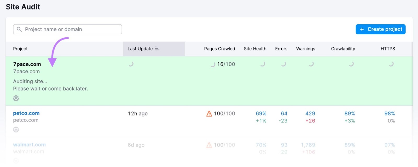 Un ejemplo de un proyecto aún en fase de auditoría