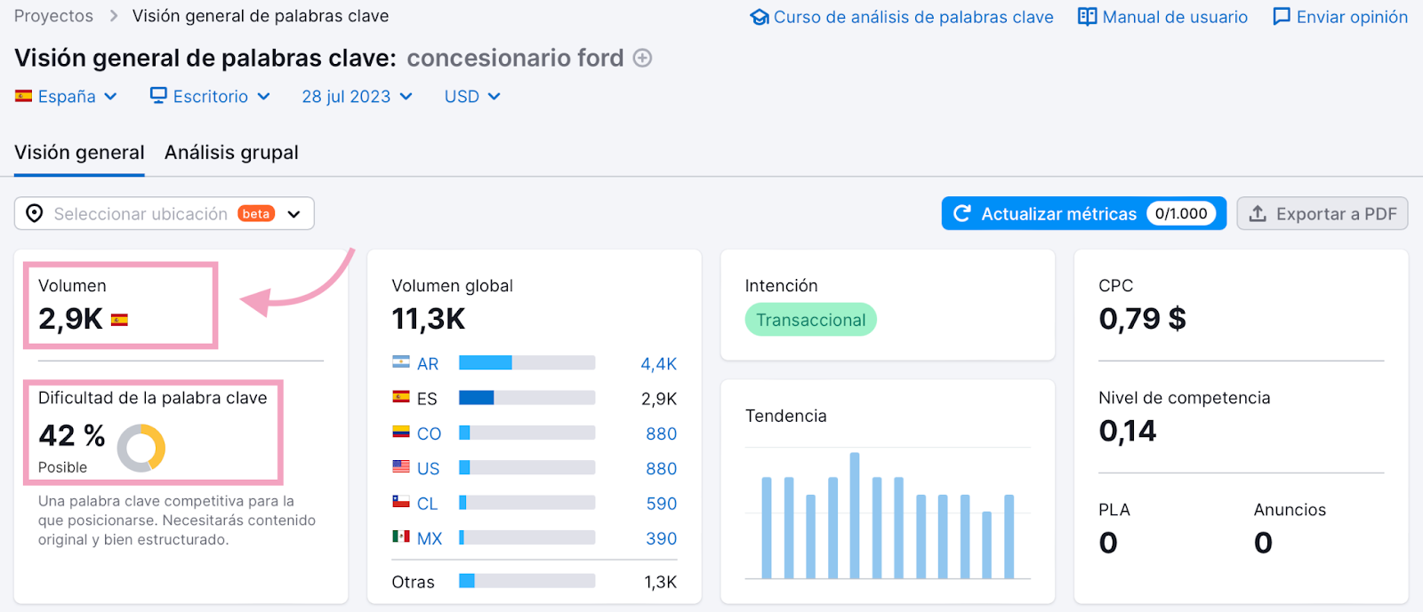 Volumen de búsqueda para la consulta concesionario ford