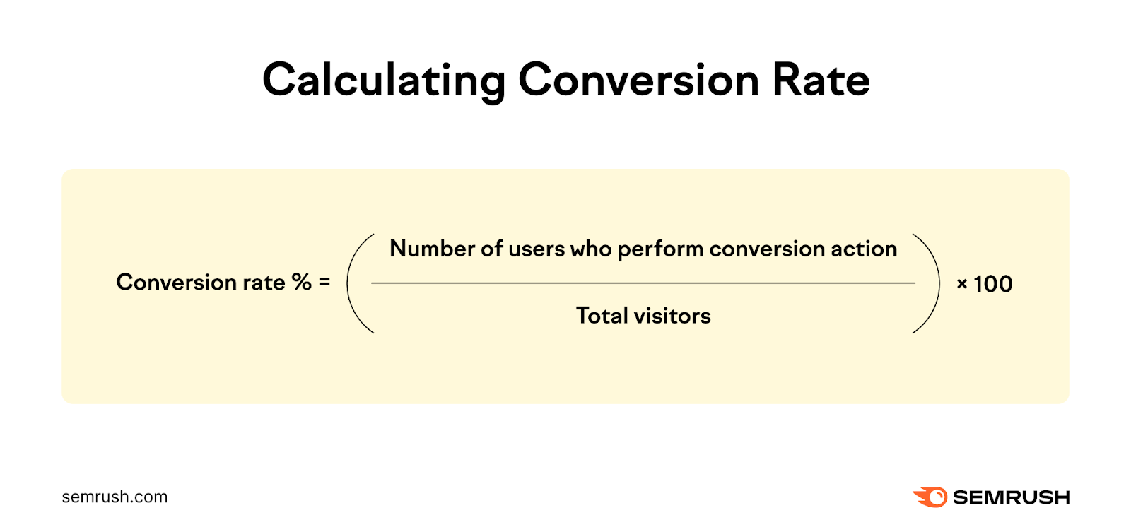 Fórmula de la tasa de conversión