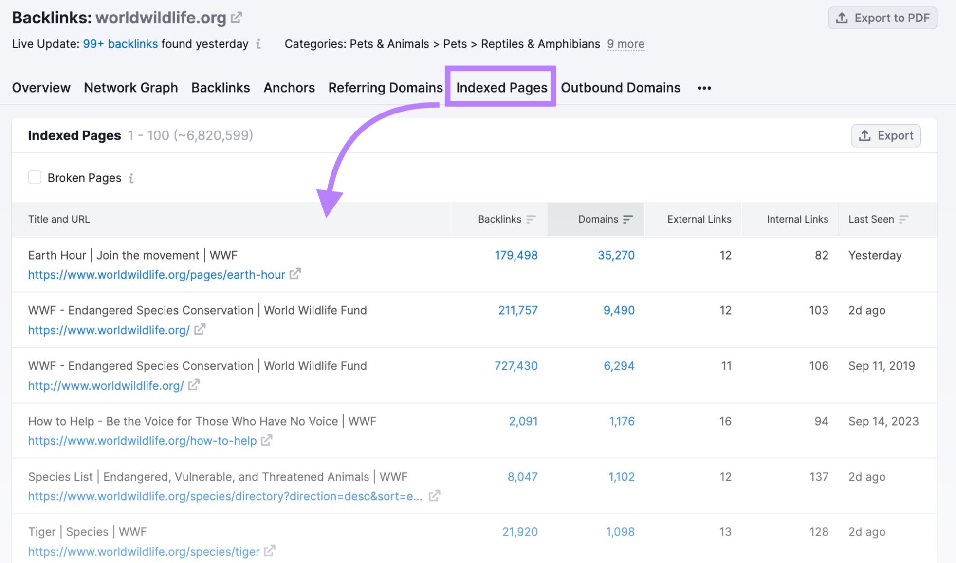 Pestaña "Páginas indexadas" en la herramienta Backlinks