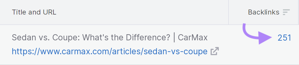 número en la columna "Backlinks" que muestra 251 para la página "/articles/sedan-vs-coupe