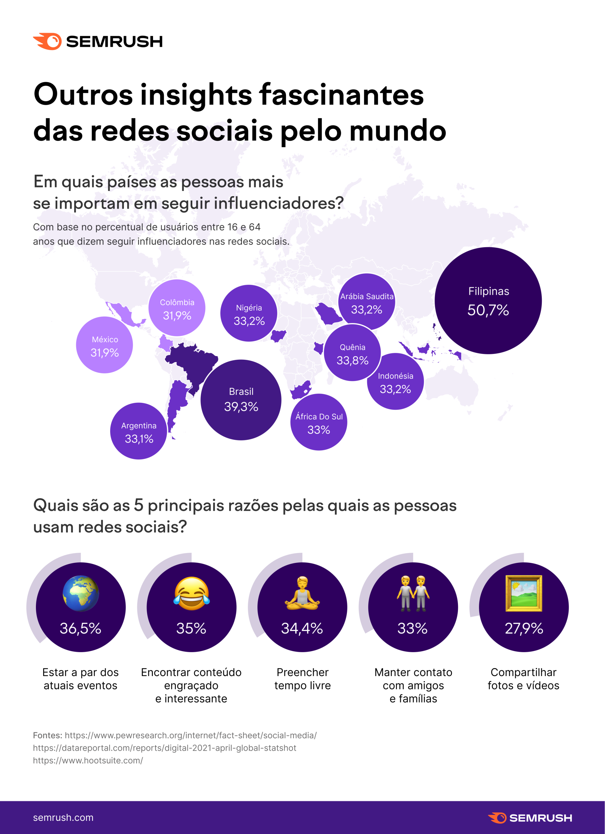 ideias das redes sociais
