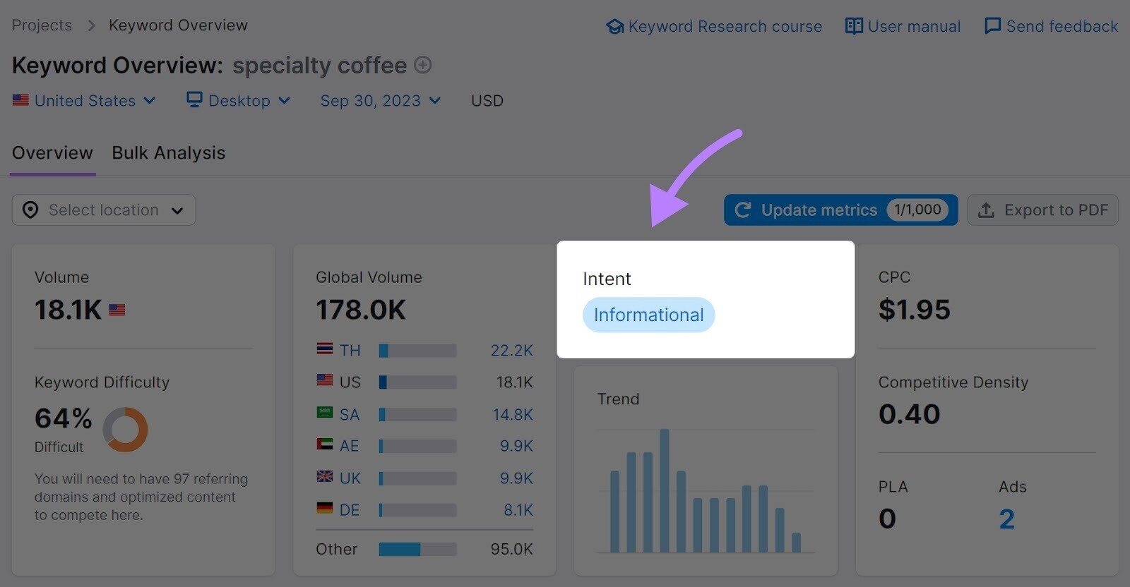 Caixa do widget "Intenção" destacada no painel Visão geral da palavra-chave