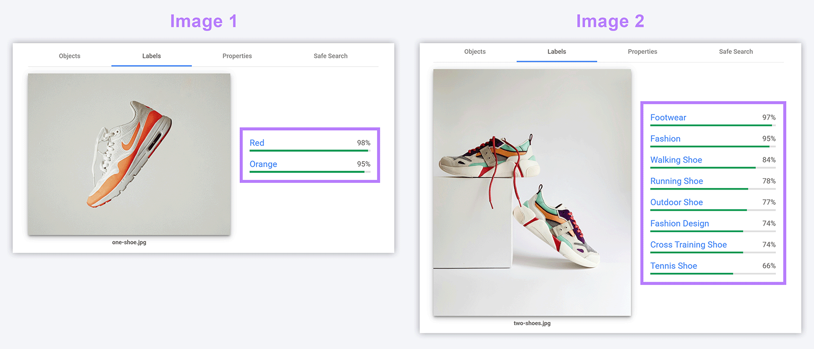 Google Vision AI labels and color detection for two sneaker images