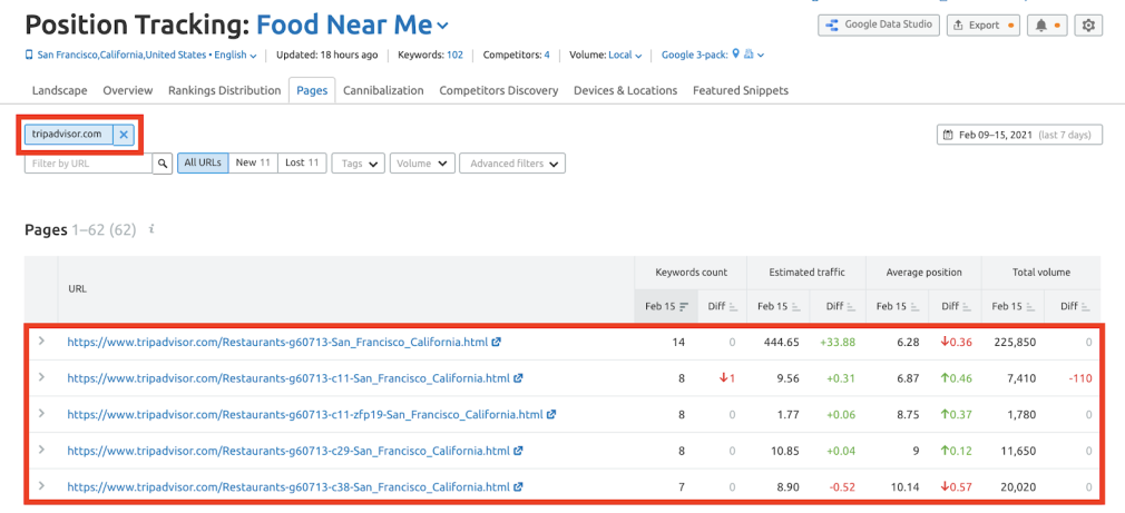 Semrush, Suivi de position, Pages de destination