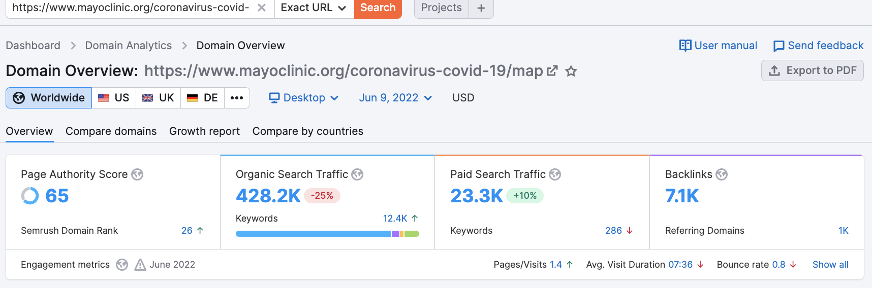 healthcare content examples